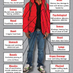 1 - InhalantsCause & Effect Front