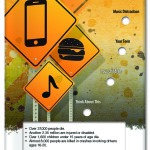 texting distracted drivers