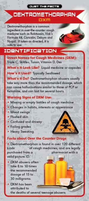 http://www.primoprevention.com/wp-content/uploads/2016/03/DMX-OTC-Rack-Cd-Front-1.jpg
