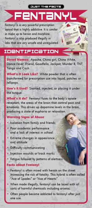 Fentanyl Rack Card