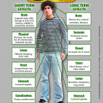 Marijuana MPoster