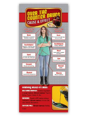 over the counter drugs