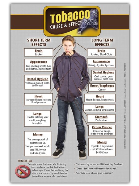 Starting a Conversation: Kids &amp; Smoking Prevention Pamphlet | Primo ...