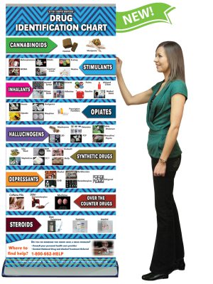 Drug-Identification-Chart-Retractable-Banner-STAND-GIRL