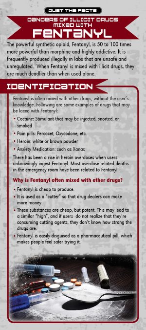 Fentanyl and illicit drugs