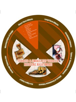 Info Wheel: Tobacco & Smokeless Tobacco