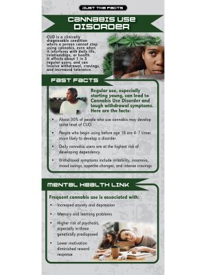 Just the Facts Rack Card: Cannabis Use Disorder