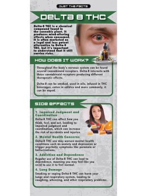 Just the Facts Rack Card:  Delta 8 THC